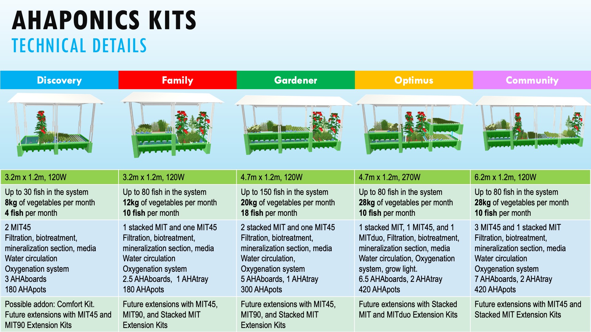 Domestic%20kits.jpeg